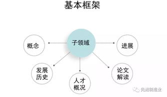 2019中國人工智能發(fā)展報告 基礎(chǔ)軟件開發(fā)成關(guān)鍵突破點