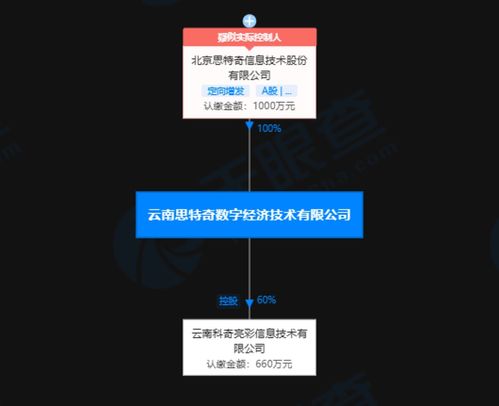 人工智能基礎(chǔ)軟件開發(fā) 驅(qū)動未來智能時代的技術(shù)引擎