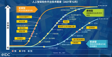 人工智能基礎(chǔ)軟件市場(chǎng)迅猛增長(zhǎng)，2021年上半年規(guī)模突破21億美元