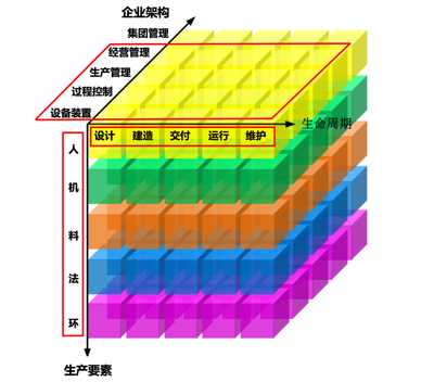 AVEVA劍維軟件 以AI基礎(chǔ)軟件賦能工廠(chǎng)數(shù)字化轉(zhuǎn)型，塑造智造未來(lái)
